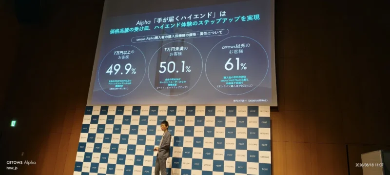 FCNT arrows Alpha2 商品戦略発表会 パネル「arrows Alpha を選んだ購入ユーザーアンケート」