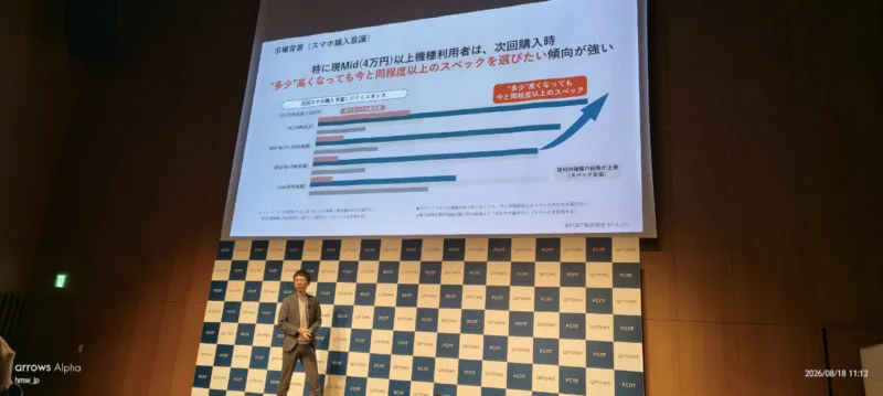 FCNT arrows Alpha2 商品戦略発表会 パネル スマホ購入意識 市場調査